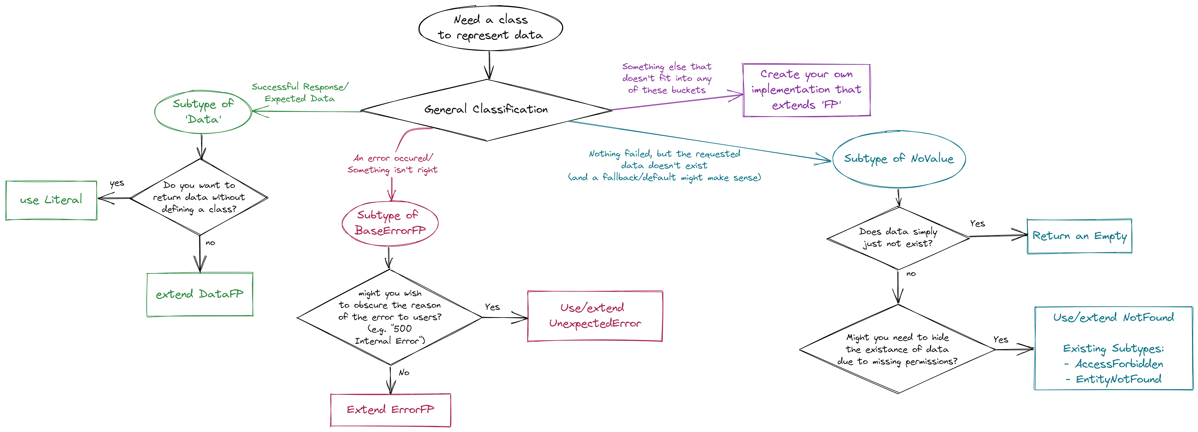 class flowchart